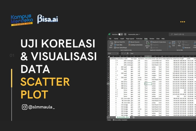 Portfolio Salim - Scatter Plot